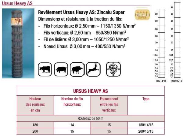 Ursus Heavy AS Zincalu